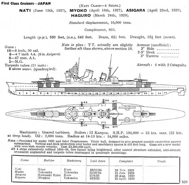 Jane s fighting ships. Японский тяжелый крейсер «Асигара».. Тяжелые крейсера Японии книга купить. Jane's. Fighting ships 1929. Jane s Fighting ships 1948-49.