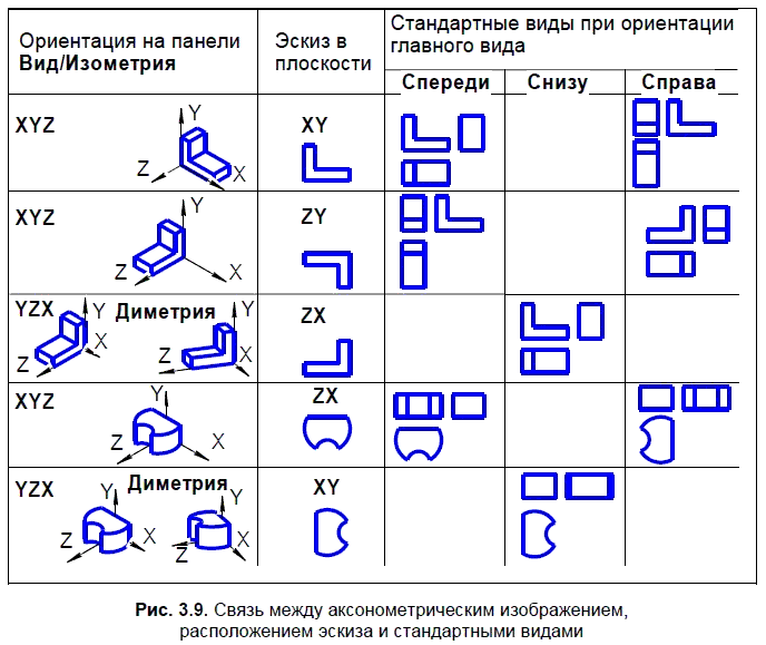 Что такое чертеж в информатике