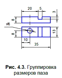 Размеры одинаковых элементов равномерно расположенных по окружности на чертеже проставляются