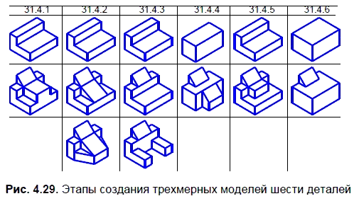 Что такое чертеж в информатике