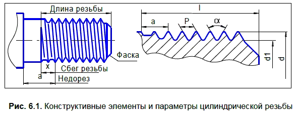 Условное обозначение резьбы в компасе 3d на чертеже