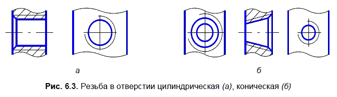 Обозначение резьбы на чертеже компас