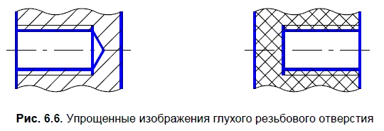 Условное изображение резьбы компас 3д