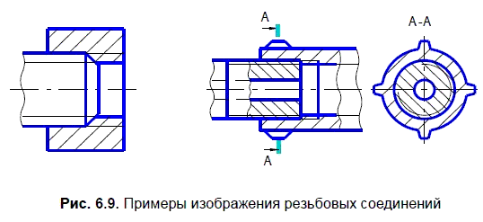 Условное изображение резьбы компас 3д