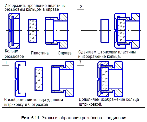 Различные мелкие элементы фаски скругления проточки на сборочных чертежах допускается