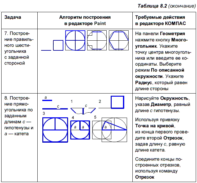 Панель геометрия в компас 3d. Таблица наименования команд панели геометрия компас. Таблица наименования команд панели геометрия компас 3d. Информатика чертёж задание 4.