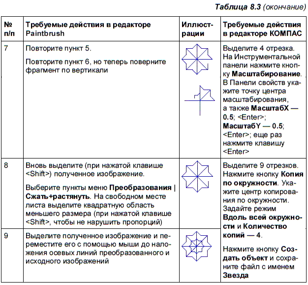 В компасе не прочитан файл содержащий растровое изображение