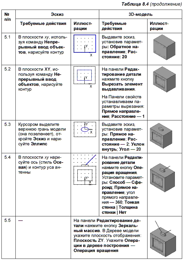 Что такое чертеж в информатике