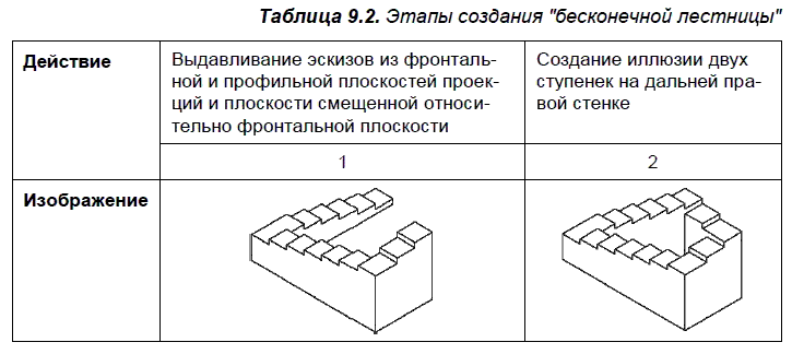 Лестница пенроуза чертеж