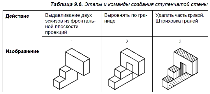 Что такое чертеж в информатике