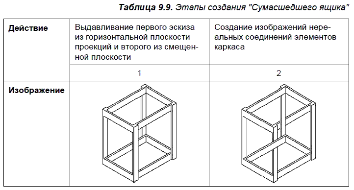 Что такое чертеж в информатике