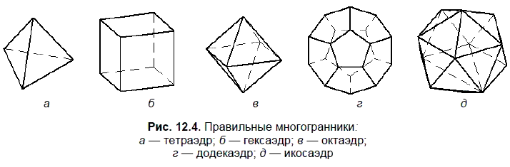 Правильные многогранники чертеж