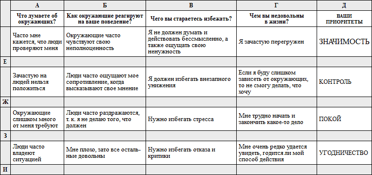 Понятие приоритета маркерные схемы с приоритетом