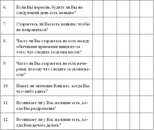 Опросник поведения. Опросник пищевого поведения. Голландский пищевой опросник. Анкета пищевого поведения. Голландский тест пищевого поведения.