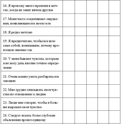 Одиночество рассела и фергюсона. Бланк опросника одиночества д Рассела и м Фергюсона. Бланк опросника Люсина. Бланк для опросника перекресток. Методика Рассела и Фергюсона.