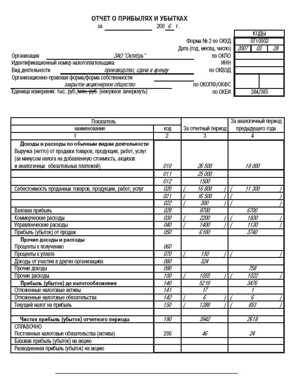 Образец баланса и отчета о финансовых результатах