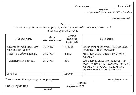 Представительские расходы образец