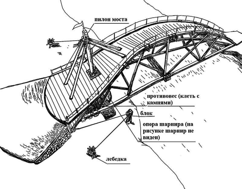 Мост леонардо да винчи схема
