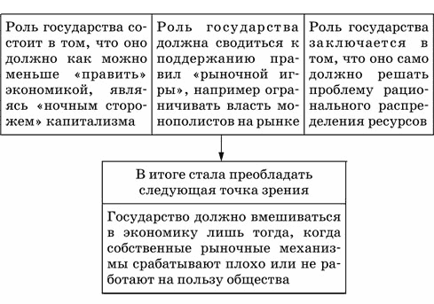 План по теме мировая экономика егэ обществознание