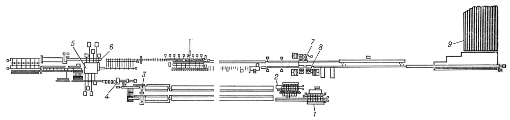 Схема трубопрокатного стана