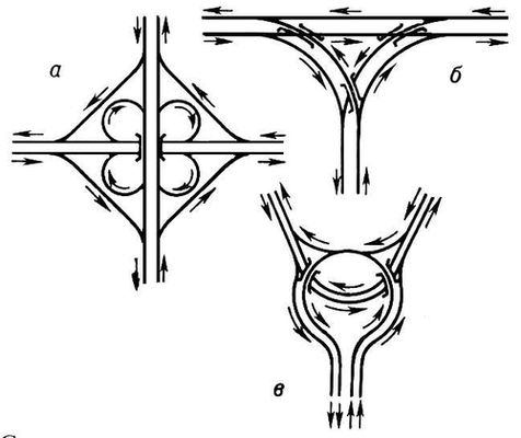 Схемы дорожных развязок