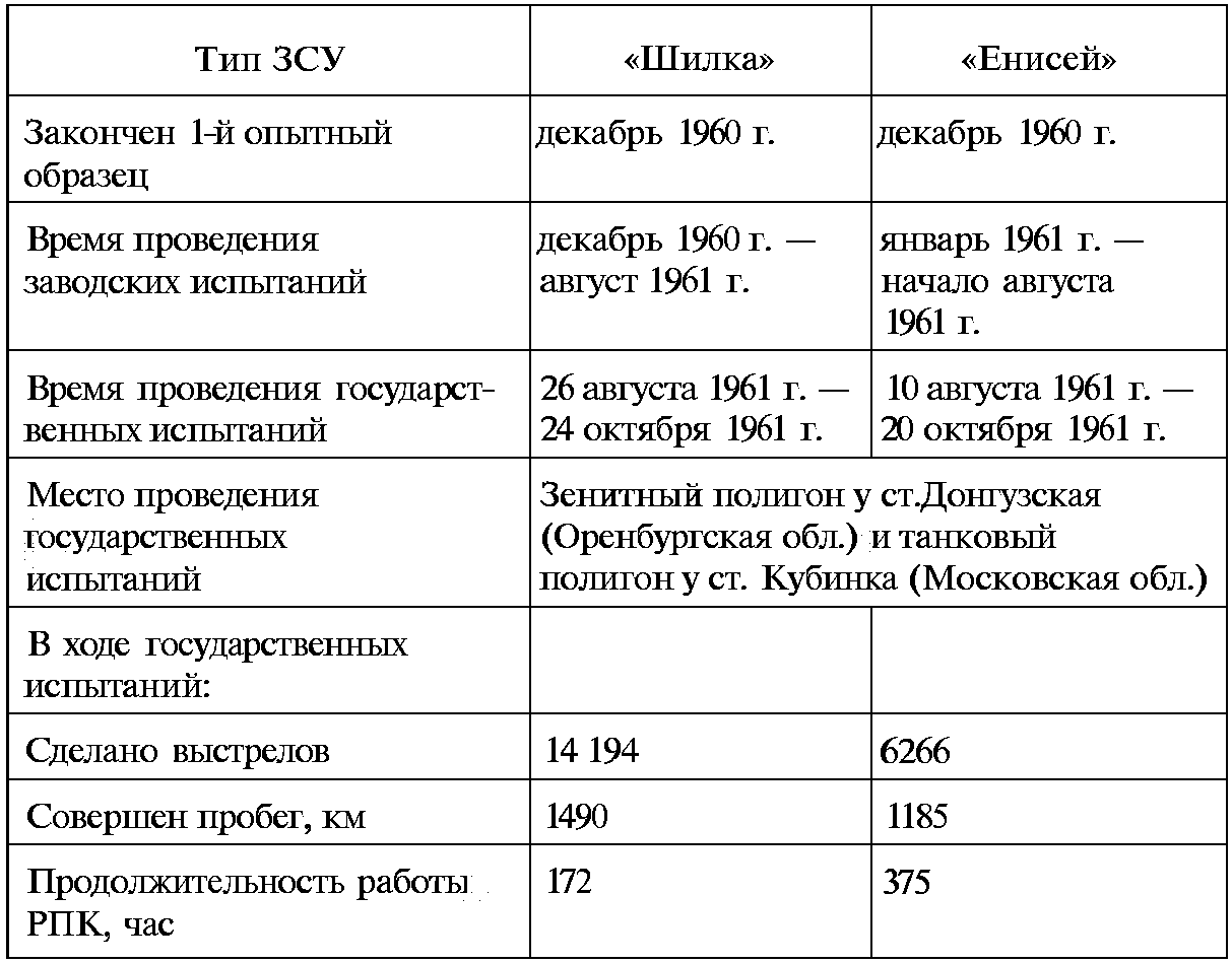 Проследите основные вехи формирования системы союзов в мире в 1940 1950 составьте таблицу по образцу