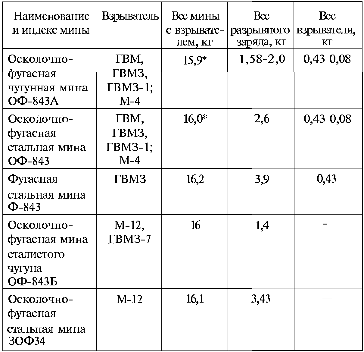 82 мм мина чертеж