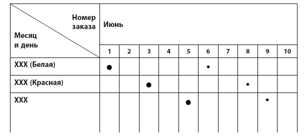 План токаря сканворд 5