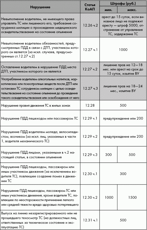 Журнал сверки с гибдд по нарушениям пдд и дтп образец