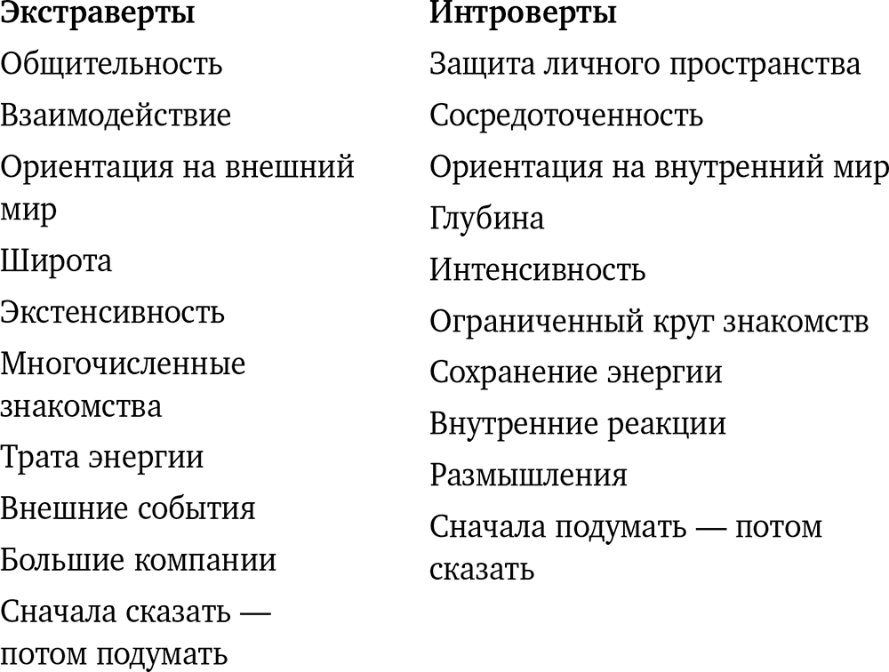 Интроверт простыми словами. Типы личности интроверт. Интроверт и экстраверт. Экстраверт это. Тип личности экстраверт.