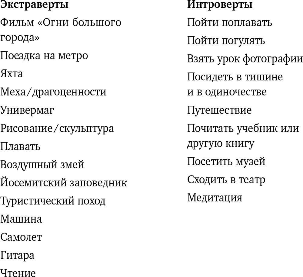 Экстраверты и интроверты презентация