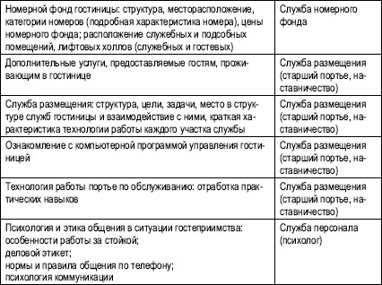 План обучения администратора гостиницы