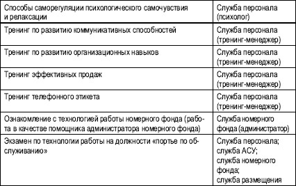 План ввода в должность менеджера по продажам