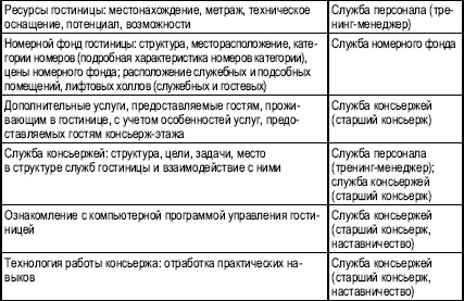 План обучения администратора гостиницы