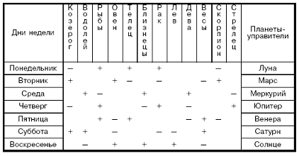 Планеты влияние даты. Планеты в астрологии. Планеты солнечной системы астрология. Наклон земной оси. Планеты по дням недели астрология.