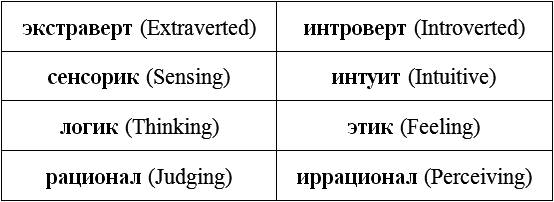 Интроверт интуит. Экстраверты интуиты. Экстраверт сенсорик. ИНТУИТ сенсорик экстраверт. Интроверт экстроверт сенсорики ИНТУИТ.