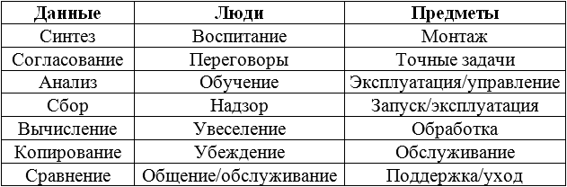 16 Типов личности книга Отто Крегер. Типы личности. 16 Типов личности. Тип личности 16 типов личности.