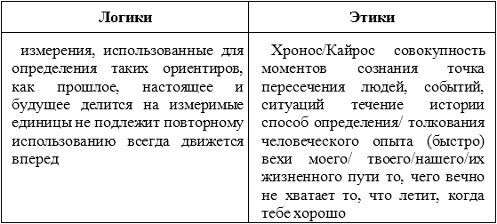 Логик интуит. Логик и этик. Логика и этика. Логик и этик соционика. Логики Тип личности.