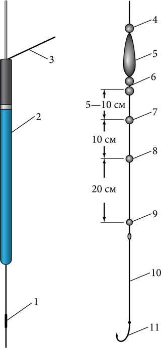 Оснастка на линя. Оснастка поплавочной удочки на карпа. Схема оснастки поплавочной удочки на карпа для рыбалки. Оснастка поплавочной удочки на карпа с фиксированным поплавком. Огрузка поплавка на карпа.
