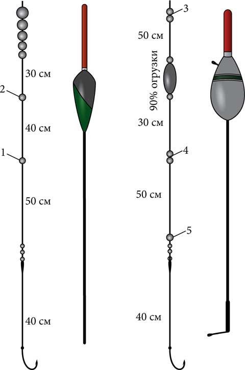 Правильная оснастка поплавочной удочки на карася. Схема оснастки поплавочной удочки для ловли. Схема болонской удочки. Оснастка поплавочной удочки на карпа. Универсальная оснастка поплавочной удочки.