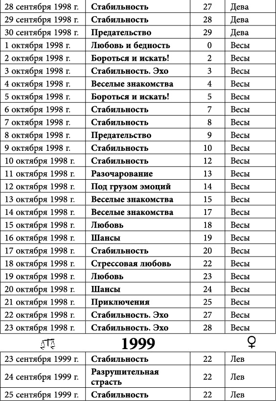форум лев весы. лев и весы. форум лев весы. лев и весы. Libra знак зодиака.