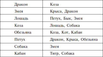 Гороскоп григория. Структурный гороскоп Григория Кваши таблица. Григорий Кваша структурный гороскоп таблица по годам. Векторный гороскоп Григория Кваши. Структурный гороскоп Григория Кваши вектор.