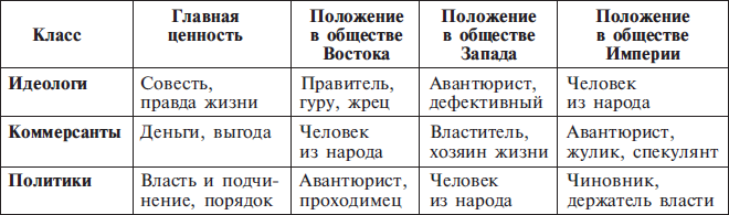 Структурный гороскоп григория. Структурный гороскоп Григория Кваши таблица. Григорий Кваша таблица кармический год. Структурный гороскоп Григория Кваши совместимость. Практический курс Григория Кваши структурный гороскоп.