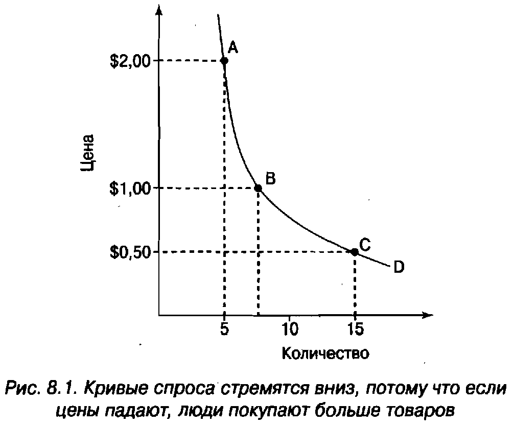 Графическое изображение кривых спроса и предложения называется