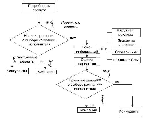 Схема рассмотрения соляра