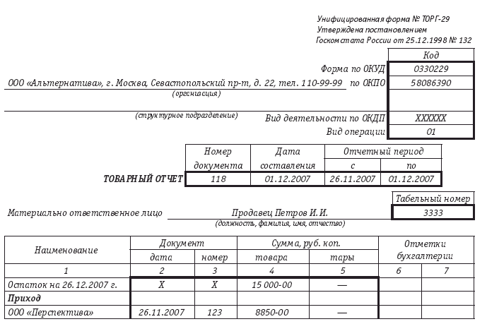 Товарный отчет в аптеке образец