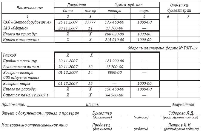 Товарный отчет в общепите образец заполнения