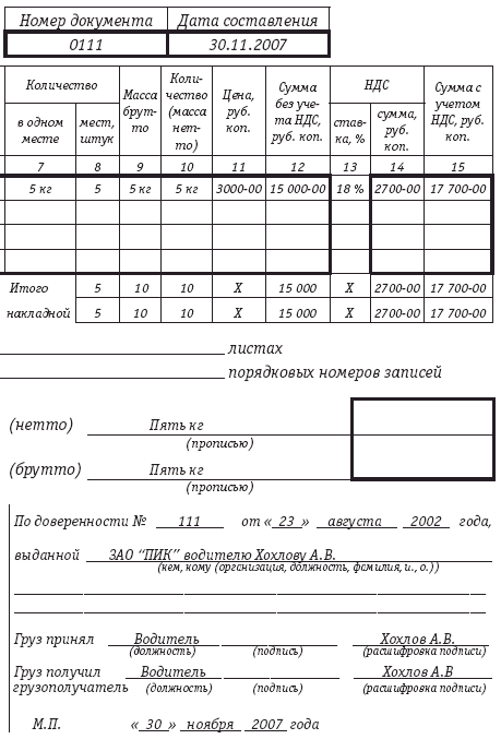 Спецификация к товарной накладной образец