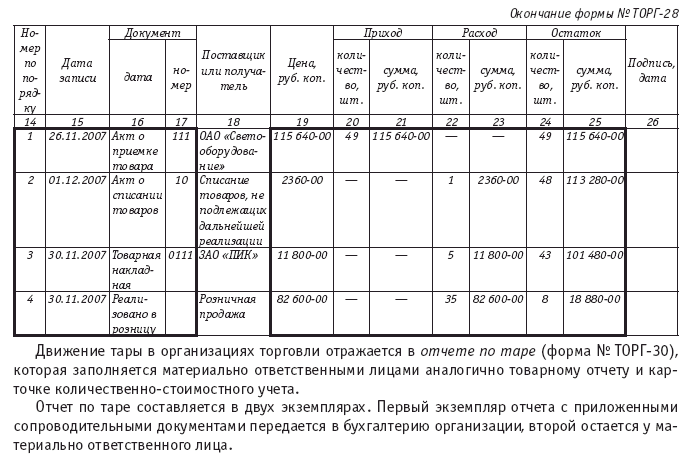 Торг 30 образец