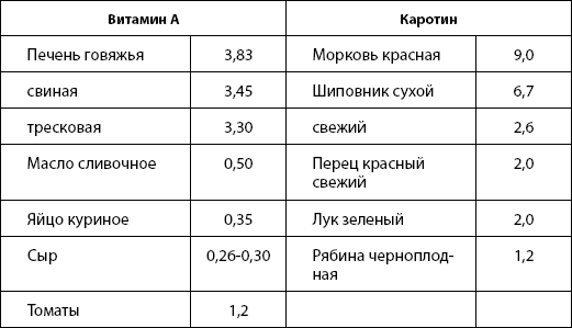 Лежалая капуста содержит недостаточное количество витамина с. Овощи богатые каротином. Содержание витамина с в лимоне и смородине. Лежалая капуста содержит недостаточное количество витамина с. Лежалая капуста содержит недостаточное количество витамина с.